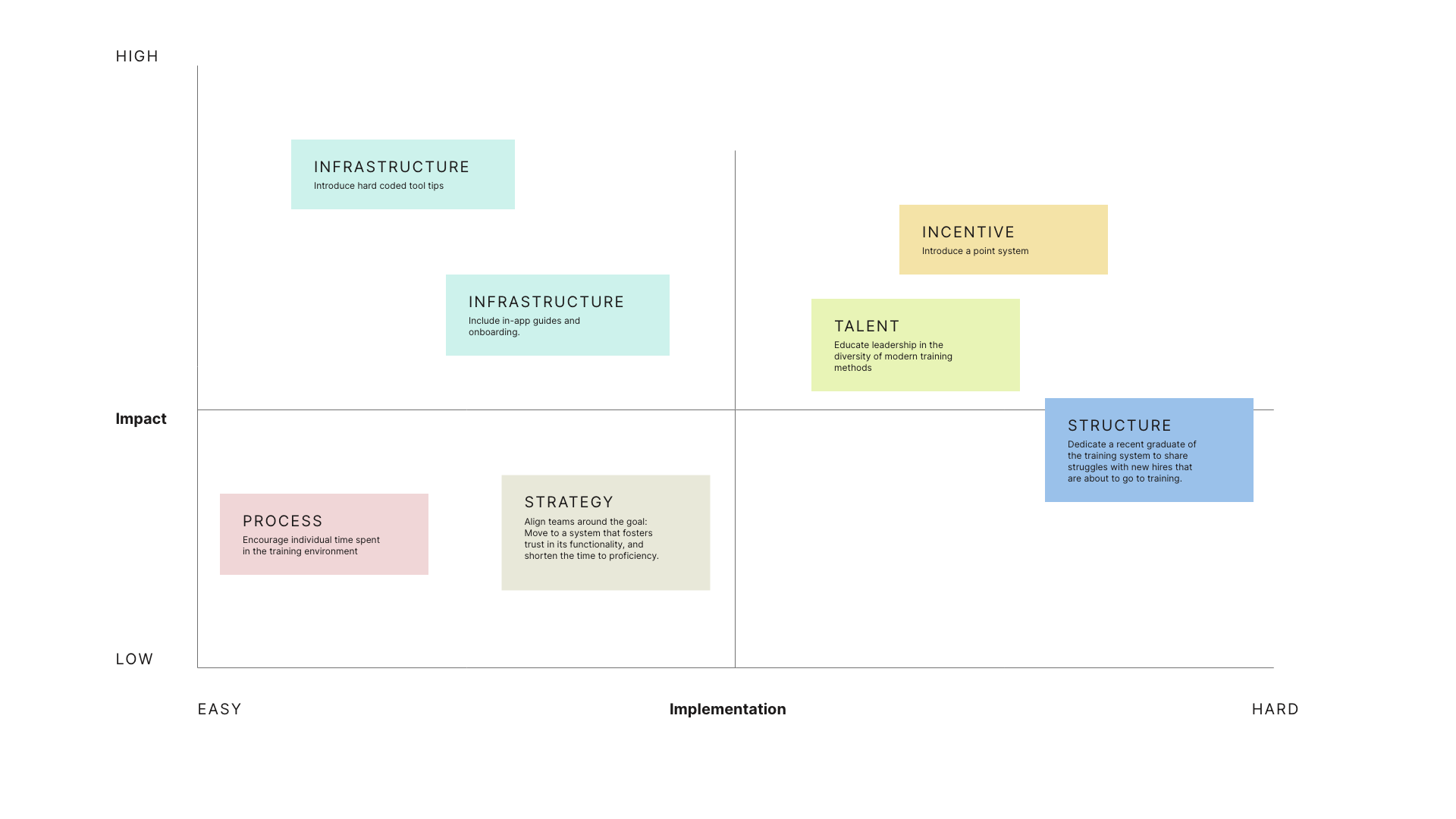 Prioritization Matrix